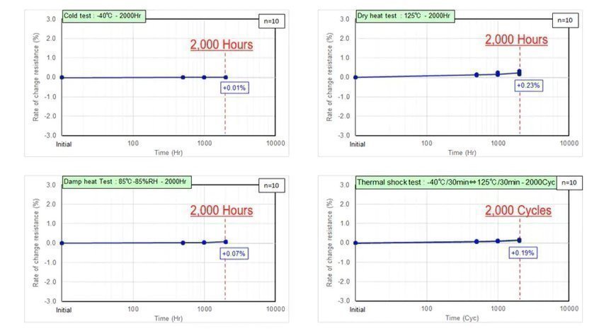 TDK: Wire Bondable NTC temperature sensor 